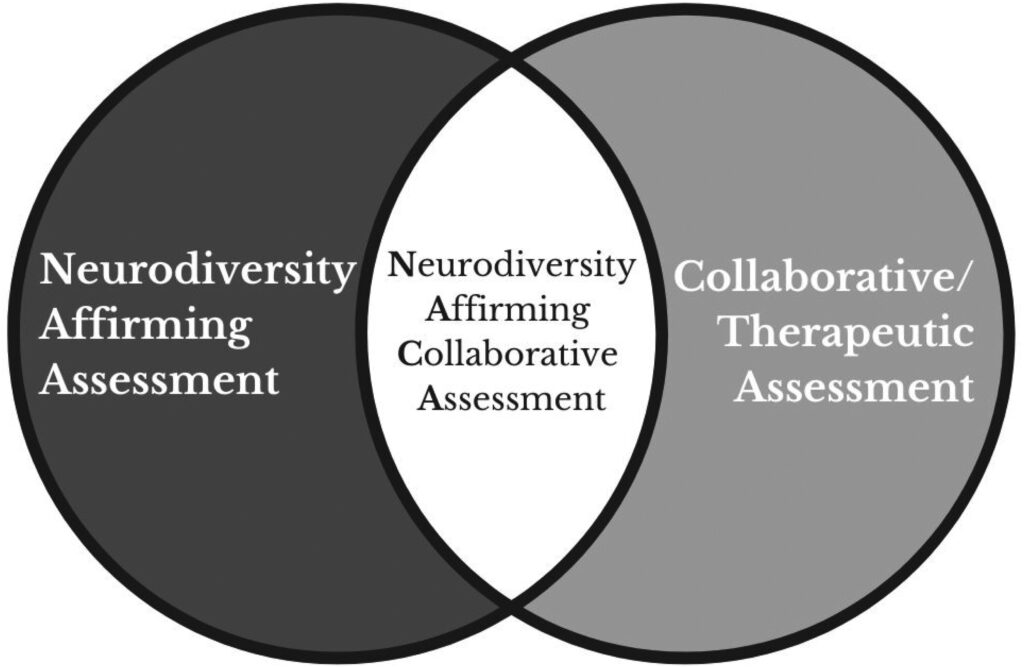How Autism Is Diagnosed A Neurodiversity-Affirming Perspective